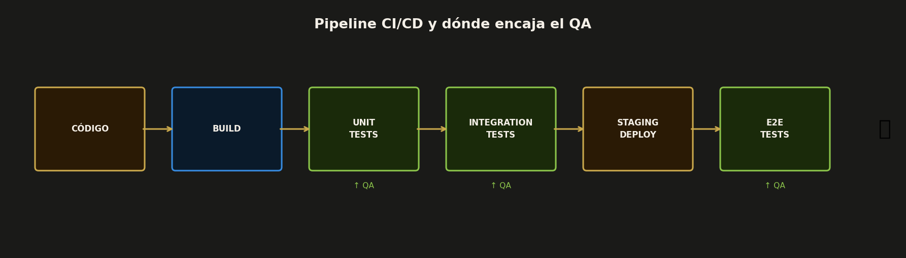 Pipeline CI/CD